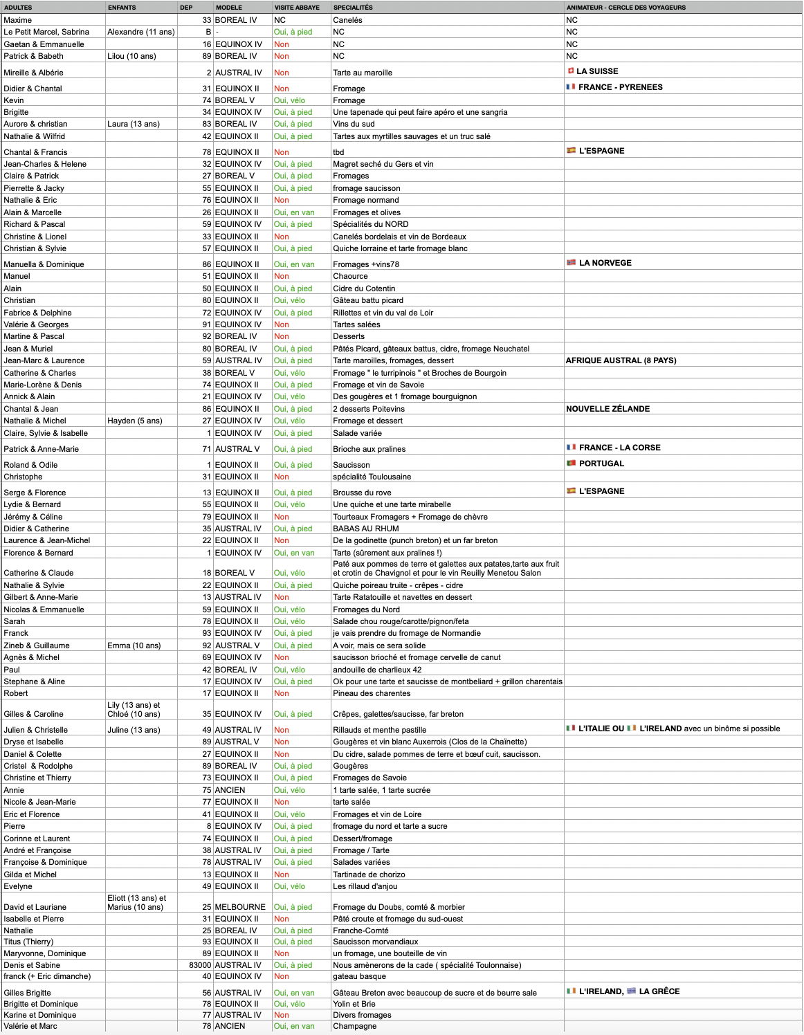liste-finale-rasso.png